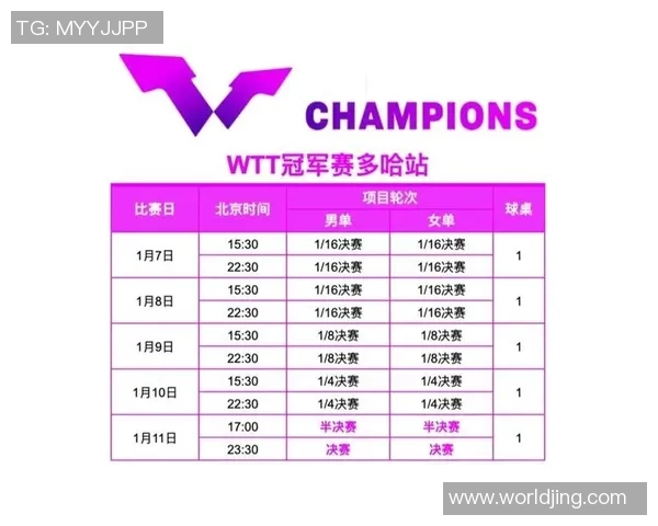 2026乒乓球状态排行榜：广州乒乓球队位居第6名